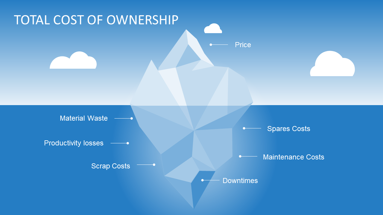 TOTAL COST OF OWNERSHIP DEI SISTEMI DI DOSAGGIO